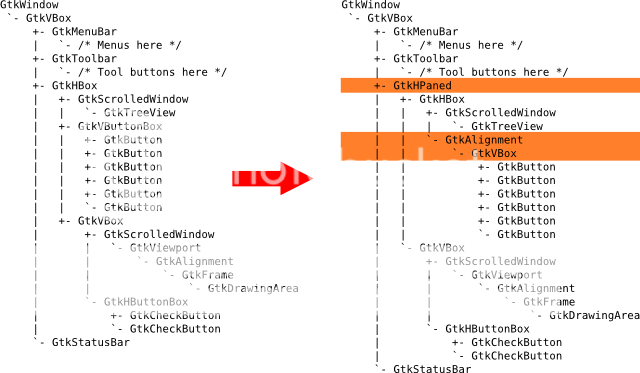 Widget trees