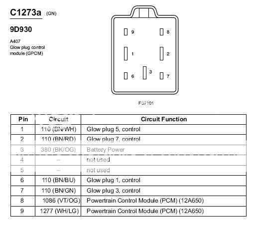 Glow Plug Problem - Diesel Forum - TheDieselStop.com